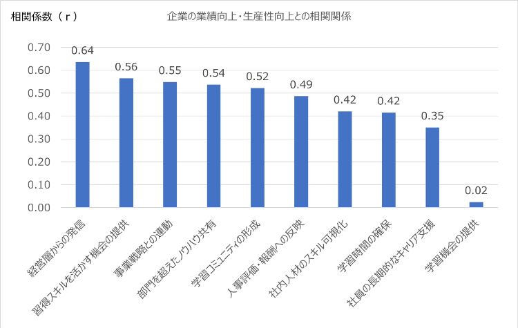 HR総研：「社員のリスキリング」に関するアンケート 結果報告