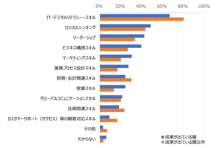 HR総研：「社員のリスキリング」に関するアンケート 結果報告