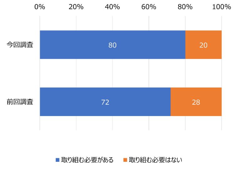 HR総研：「社員のリスキリング」に関するアンケート 結果報告