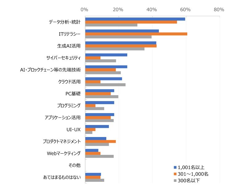 HR総研：「社員のリスキリング」に関するアンケート 結果報告