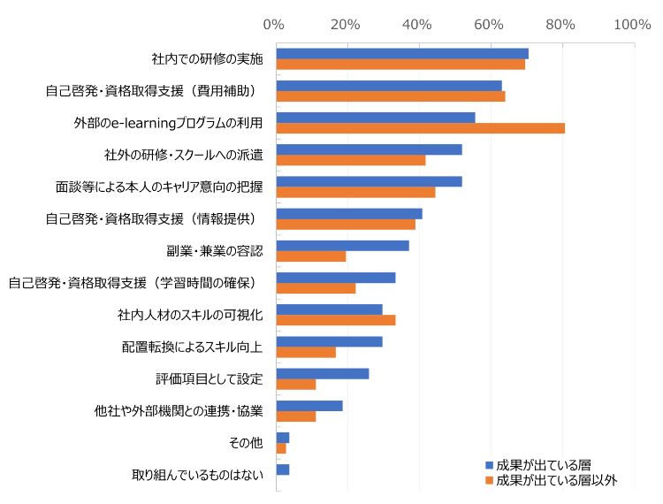 HR総研：「社員のリスキリング」に関するアンケート 結果報告