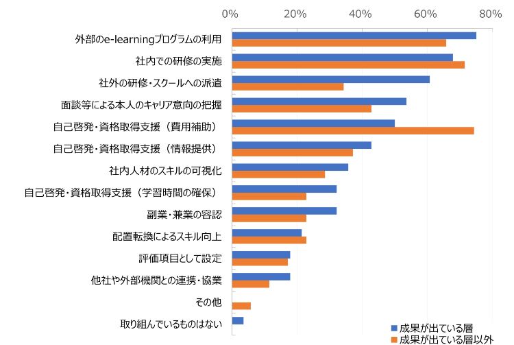 HR総研：「社員のリスキリング」に関するアンケート 結果報告