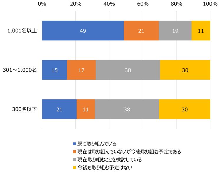 HR総研：「社員のリスキリング」に関するアンケート 結果報告