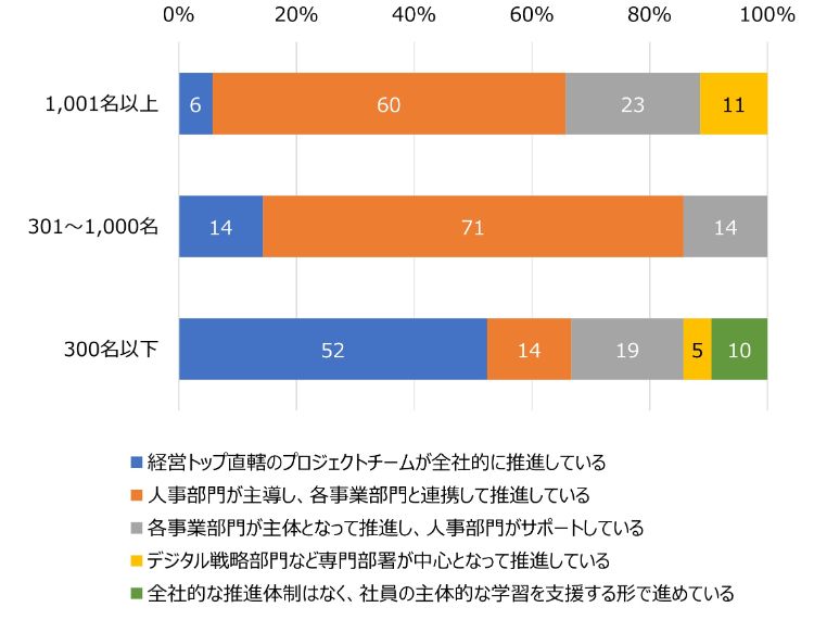 HR総研：「社員のリスキリング」に関するアンケート 結果報告