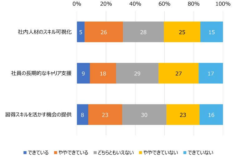 HR総研：「社員のリスキリング」に関するアンケート 結果報告