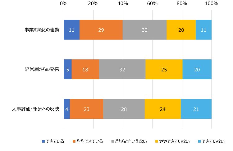 HR総研：「社員のリスキリング」に関するアンケート 結果報告