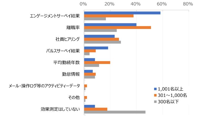 HR総研：「若手社員の離職防止とオンボーディング」に関するアンケート　結果報告