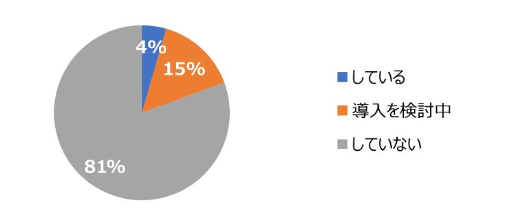 HR総研：「若手社員の離職防止とオンボーディング」に関するアンケート　結果報告