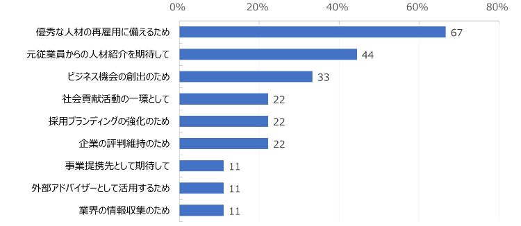 HR総研：「若手社員の離職防止とオンボーディング」に関するアンケート　結果報告