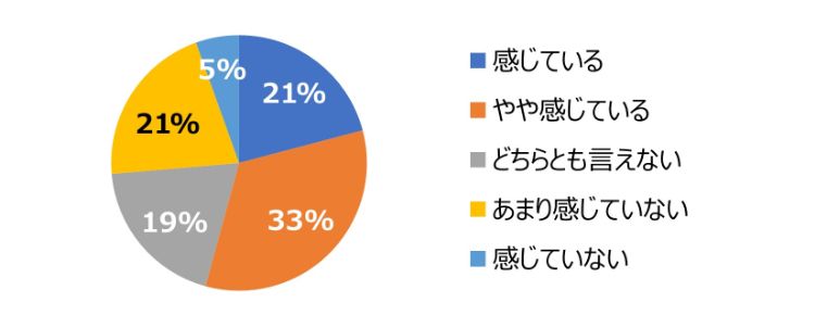 HR総研：「若手社員の離職防止とオンボーディング」に関するアンケート　結果報告