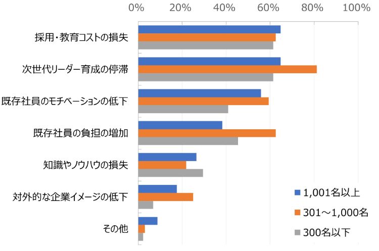 HR総研：「若手社員の離職防止とオンボーディング」に関するアンケート　結果報告