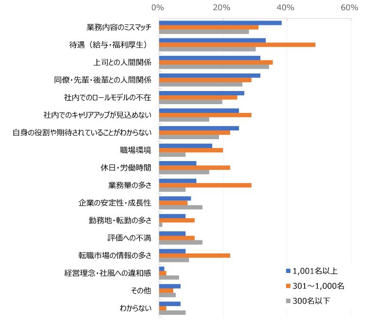 HR総研：「若手社員の離職防止とオンボーディング」に関するアンケート　結果報告