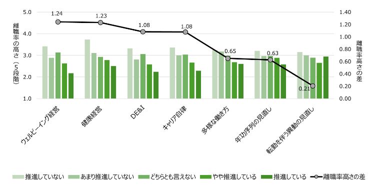 HR総研：「若手社員の離職防止とオンボーディング」に関するアンケート　結果報告