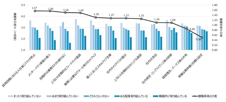 HR総研：「若手社員の離職防止とオンボーディング」に関するアンケート　結果報告