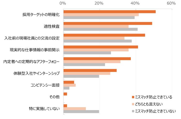 HR総研：「若手社員の離職防止とオンボーディング」に関するアンケート　結果報告