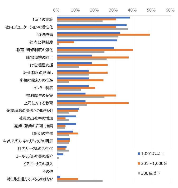 HR総研：「若手社員の離職防止とオンボーディング」に関するアンケート　結果報告