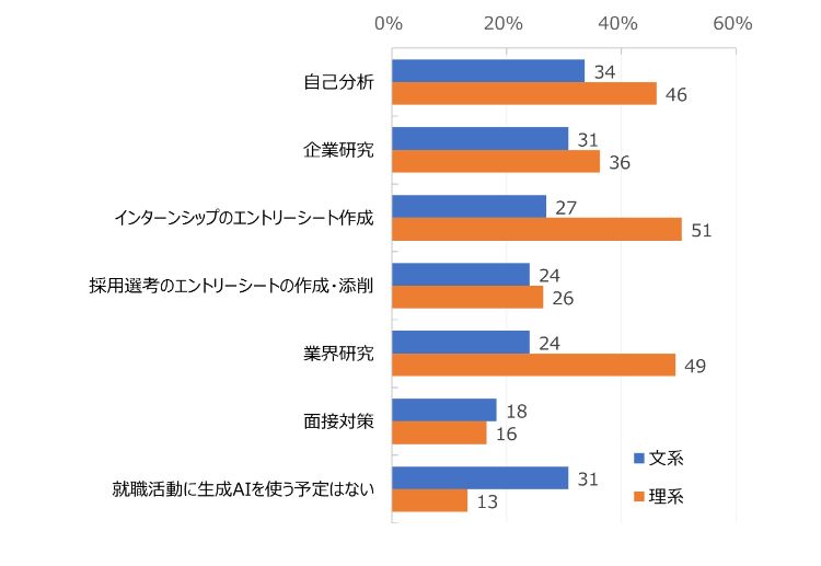 HR総研×就活会議：2026年新卒学生の就職活動動向調査（12月）　結果報告