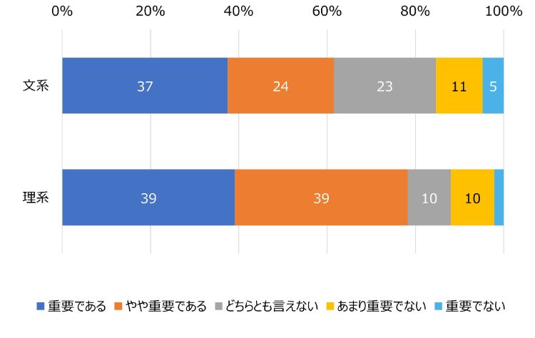 HR総研×就活会議：2026年新卒学生の就職活動動向調査（12月）　結果報告