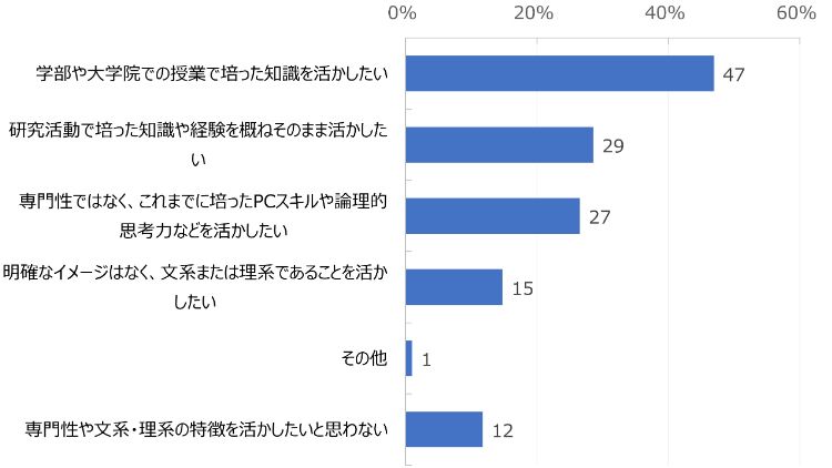 HR総研×就活会議：2026年新卒学生の就職活動動向調査（12月）　結果報告