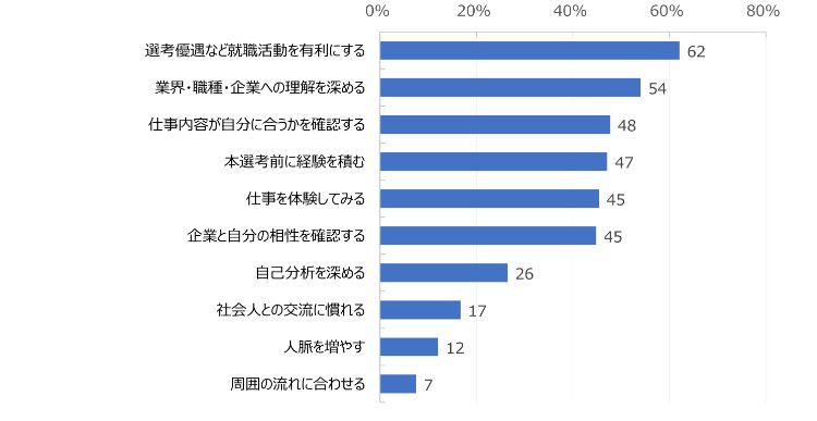 HR総研×就活会議：2026年新卒学生の就職活動動向調査（12月）　結果報告