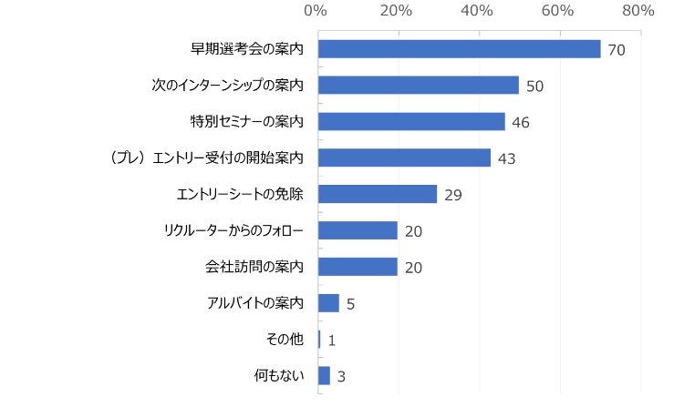 HR総研×就活会議：2026年新卒学生の就職活動動向調査（12月）　結果報告