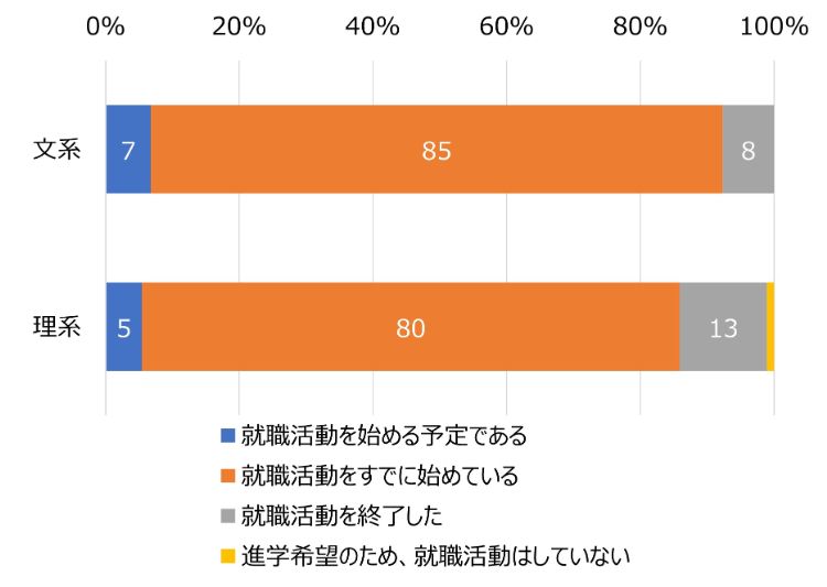 HR総研×就活会議：2026年新卒学生の就職活動動向調査（12月）　結果報告