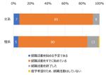 HR総研×就活会議：2026年新卒学生の就職活動動向調査（12月）　結果報告