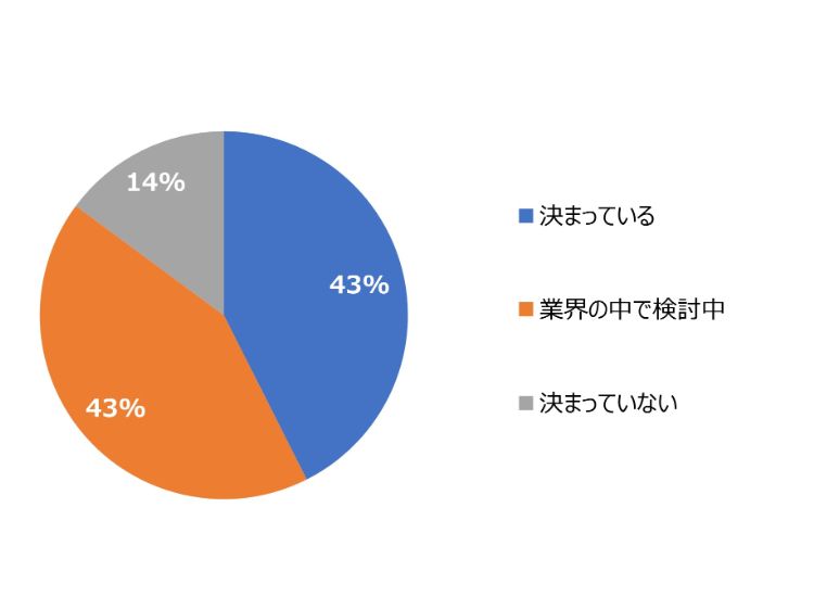 HR総研×就活会議：2026年新卒学生の就職活動動向調査（12月）　結果報告