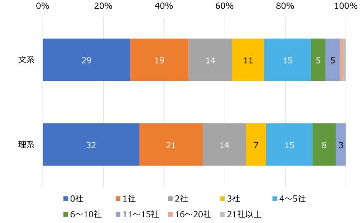 HR総研×就活会議：2026年新卒学生の就職活動動向調査（12月）　結果報告