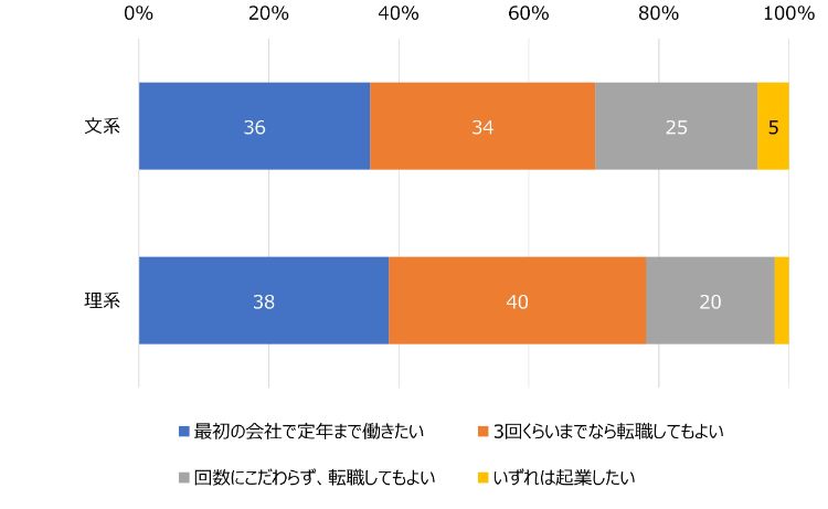 HR総研×就活会議：2026年新卒学生の就職活動動向調査（12月）　結果報告