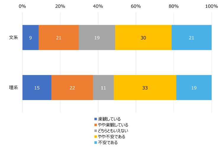 HR総研×就活会議：2026年新卒学生の就職活動動向調査（12月）　結果報告