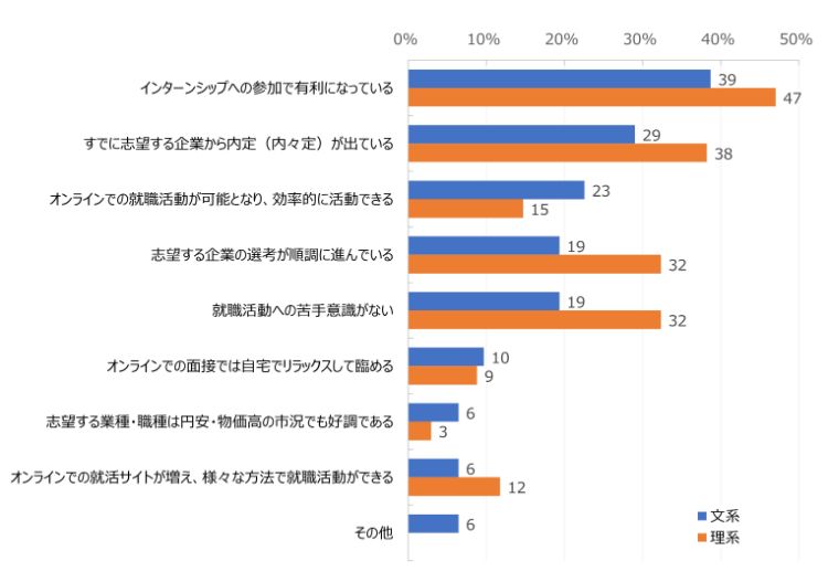 HR総研×就活会議：2026年新卒学生の就職活動動向調査（12月）　結果報告