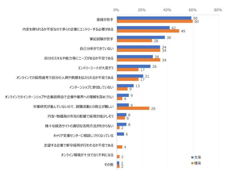 HR総研×就活会議：2026年新卒学生の就職活動動向調査（12月）　結果報告