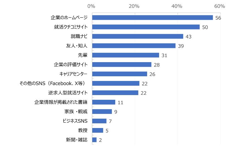 HR総研×就活会議：2026年新卒学生の就職活動動向調査（12月）　結果報告