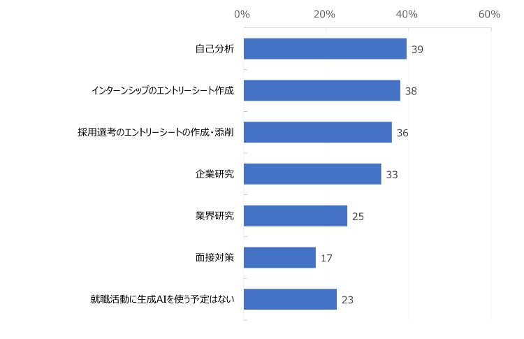 HR総研×就活会議：2026年新卒学生の就職活動動向調査（12月）　結果報告