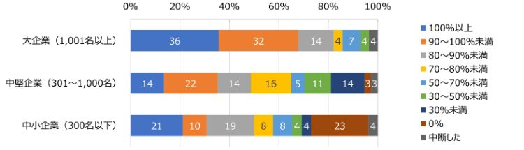 HR総研：2025年＆2026年新卒採用動向調査（12月）結果レポート