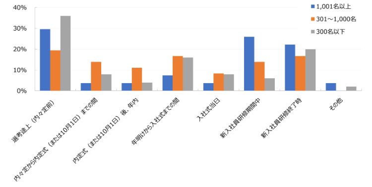 HR総研：2025年＆2026年新卒採用動向調査（12月）結果レポート