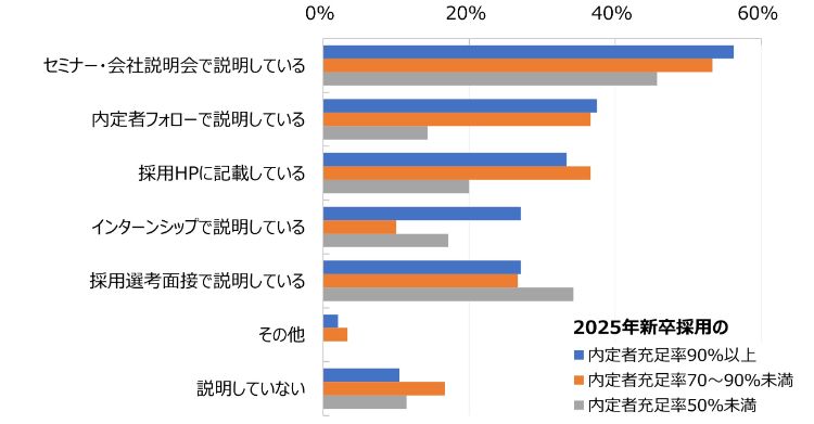 HR総研：2025年＆2026年新卒採用動向調査（12月）結果レポート