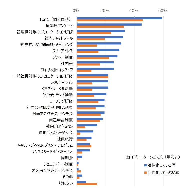 HR総研：「社内コミュニケーション」に関するアンケート2025　結果報告