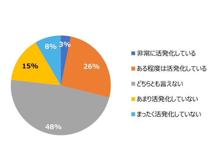 HR総研：「社内コミュニケーション」に関するアンケート2025　結果報告