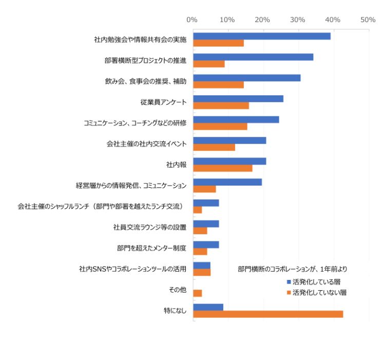 HR総研：「社内コミュニケーション」に関するアンケート2025　結果報告