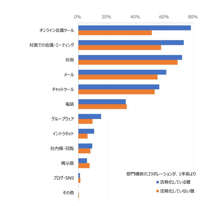 HR総研：「社内コミュニケーション」に関するアンケート2025　結果報告