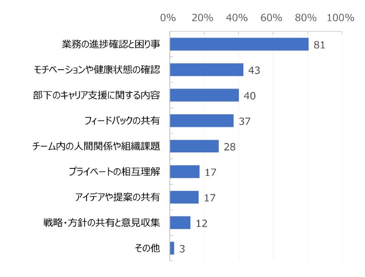 HR総研：「社内コミュニケーション」に関するアンケート2025　結果報告