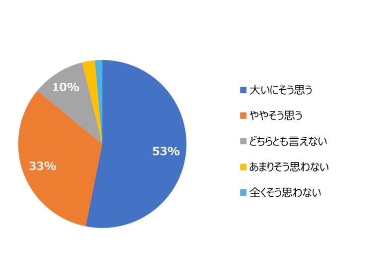 HR総研：「社内コミュニケーション」に関するアンケート2025　結果報告