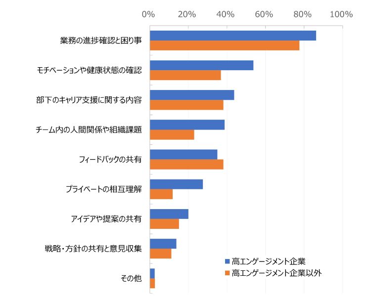 HR総研：「社内コミュニケーション」に関するアンケート2025　結果報告