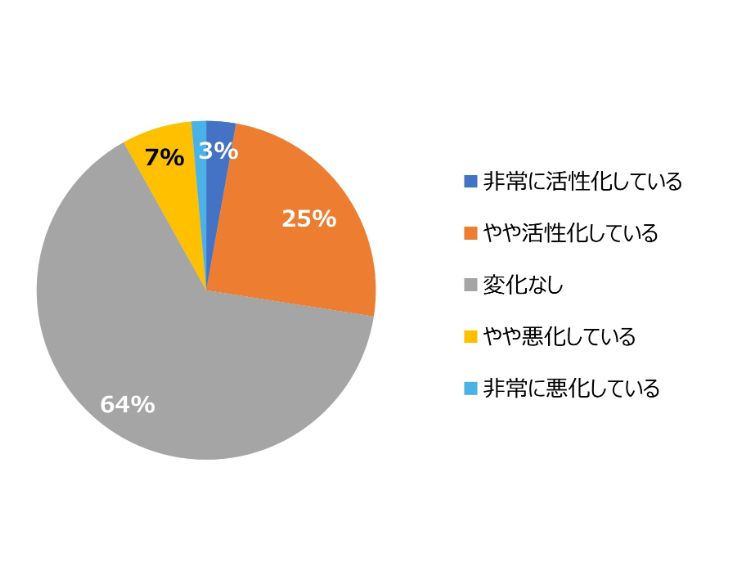 HR総研：「社内コミュニケーション」に関するアンケート2025　結果報告