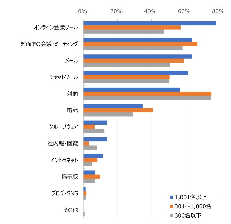 HR総研：「社内コミュニケーション」に関するアンケート2025　結果報告