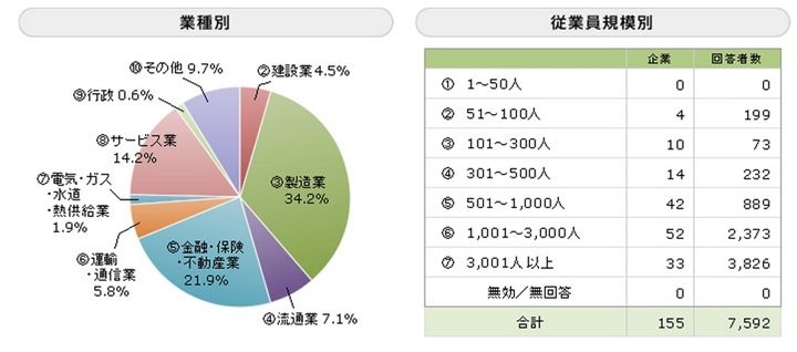 新入社員意識調査 2012（提供：日本マンパワー）