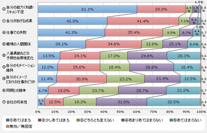 新入社員意識調査 2012（提供：日本マンパワー）