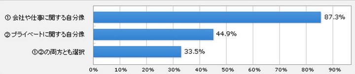 新入社員意識調査 2012（提供：日本マンパワー）